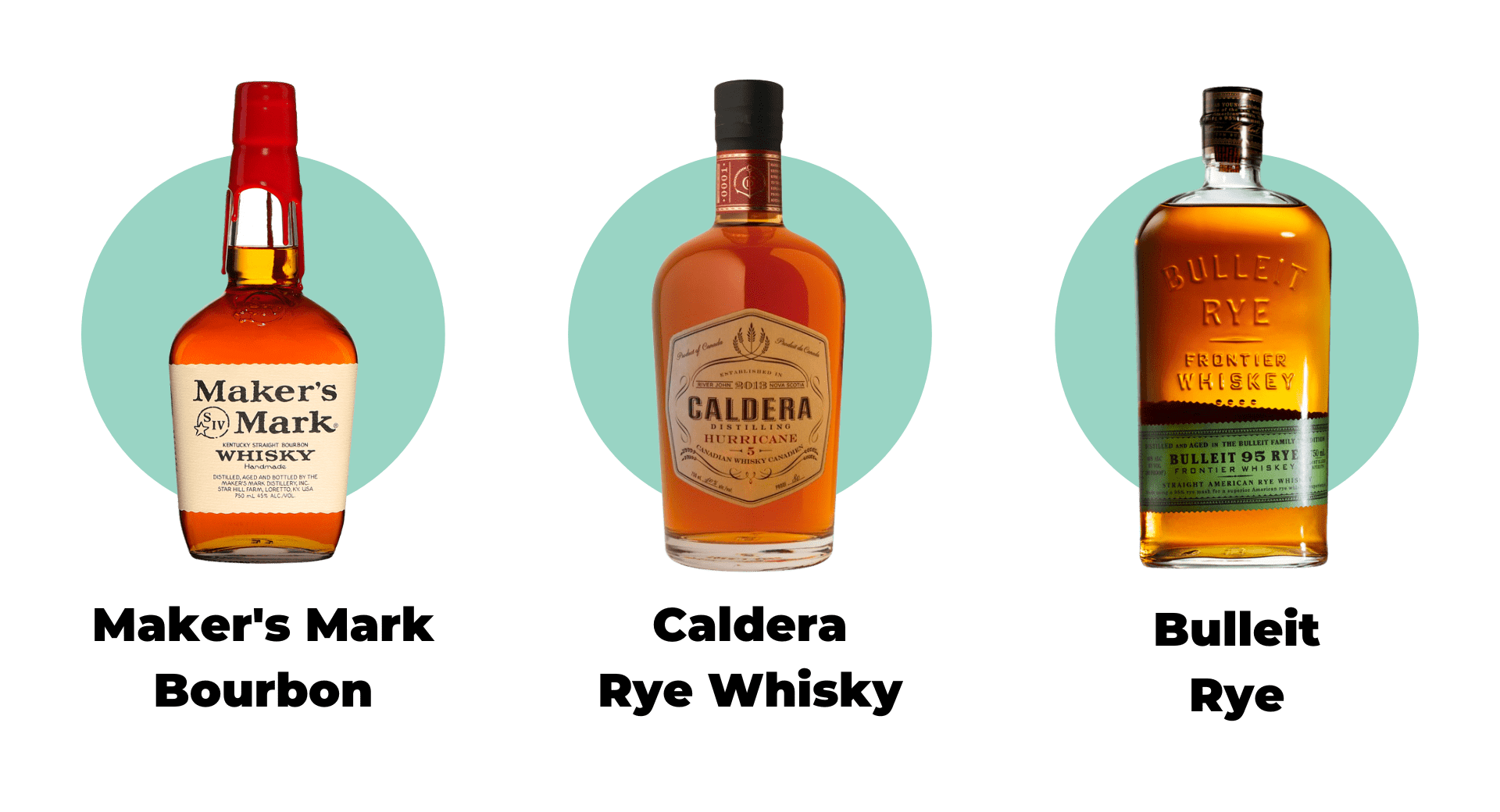 3 whiskey's that could be used in the recipe, including Bulleit Rye, Caldera Rye Whiskey and Maker's Mark Bourbon